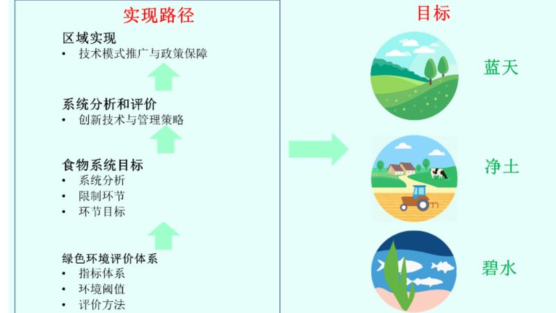农业产业园规划设计：关键参数与要求解析**